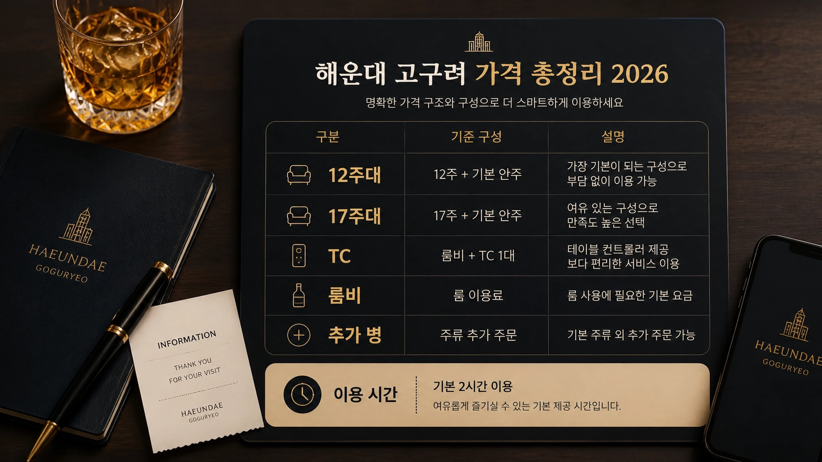 해운대 고구려 가격 구조 12주대 17주대 TC 룸비 체크리스트